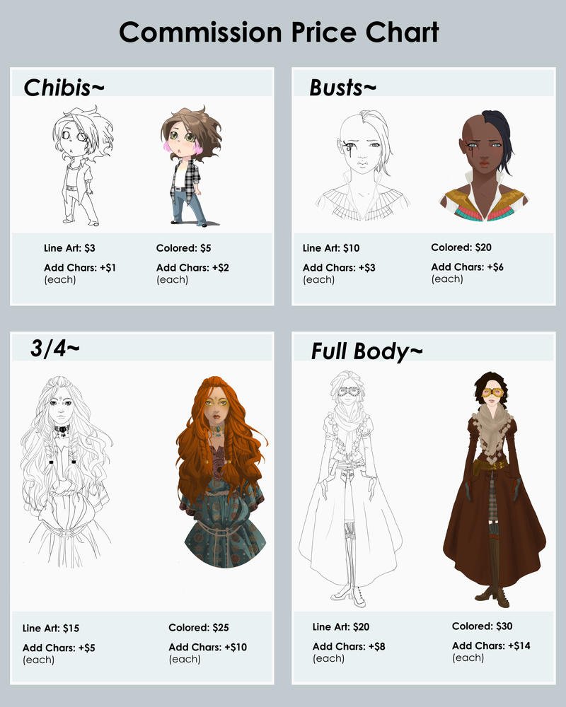 Commission Price Chart by FrizzofFury on DeviantArt